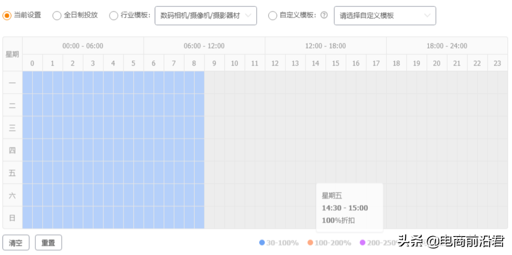 淘宝店铺宝贝被降权后，流量不断下滑，如何用正确的方法扭转颓势