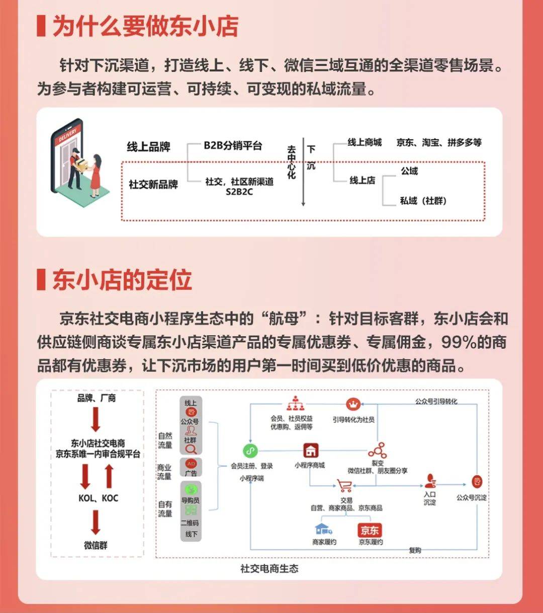 雷军和刘强东，各有一家公司倒在了2022年