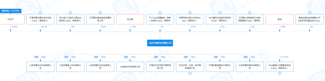 雷军和刘强东，各有一家公司倒在了2022年