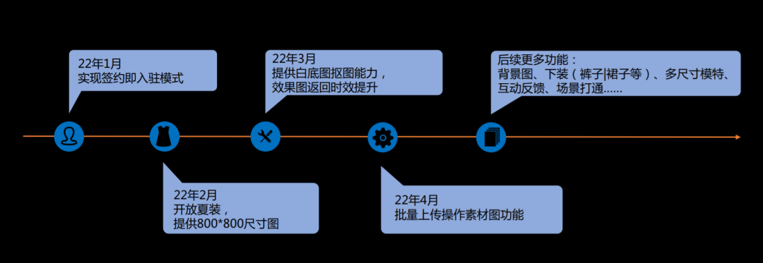 阿里也做“虚拟人”？TA能帮商家减少90%女模特成本