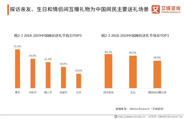 又一个10000亿市场，被种草博主打通