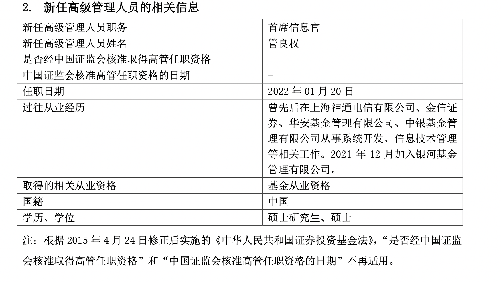 首席信息官落地，总经理尚在海选，频陷舆论风波的银河基金能否扼住颓势？