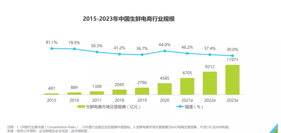 亏损200亿：又一波大裁员来临