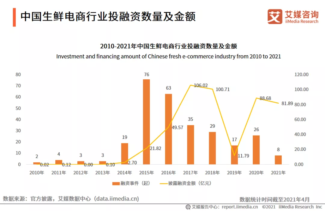 亏损200亿：又一波大裁员来临