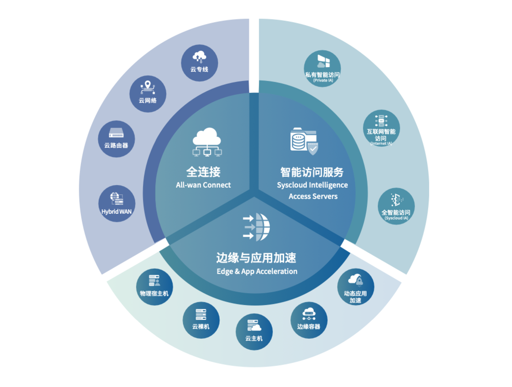 专访犀思云创始人张雄国：NaaS服务的核心是成就客户