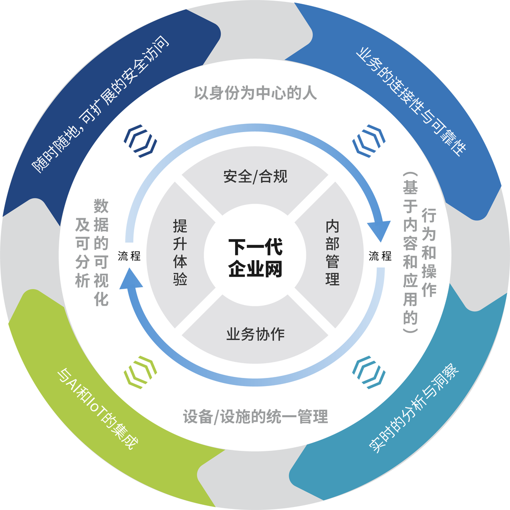 专访犀思云创始人张雄国：NaaS服务的核心是成就客户