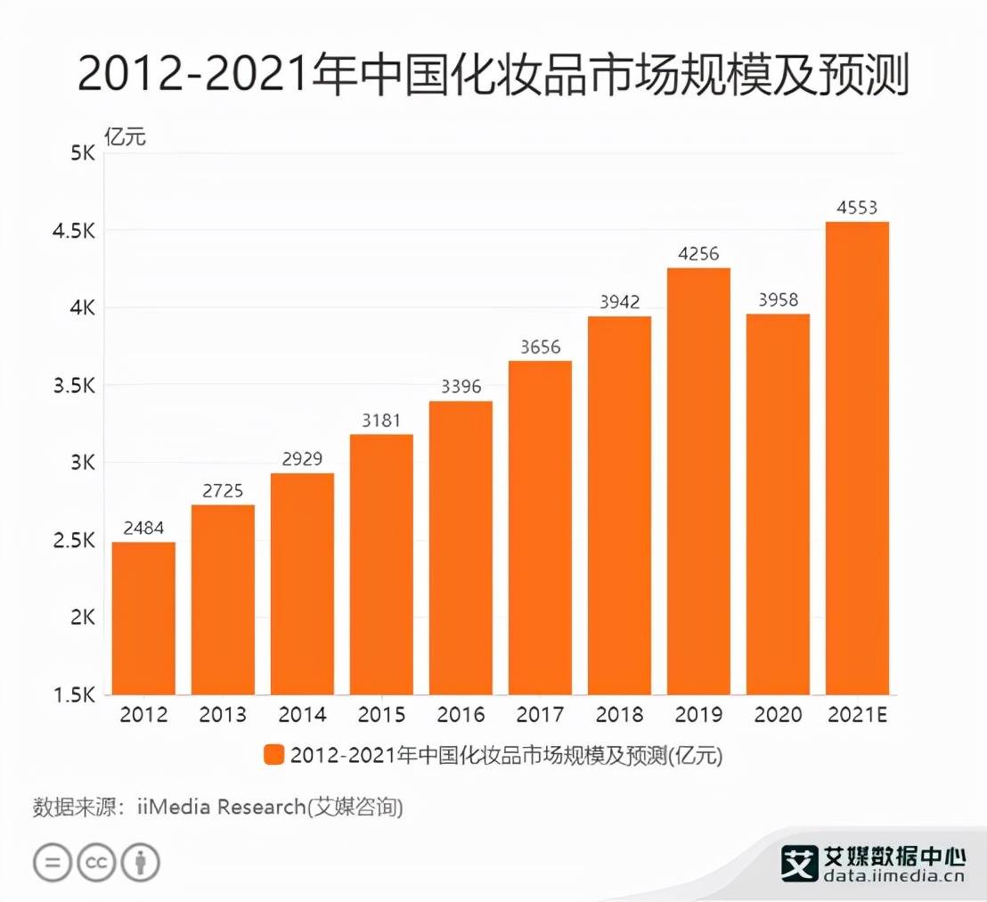 又一巨头猛冲上市：1年砸15亿广告费