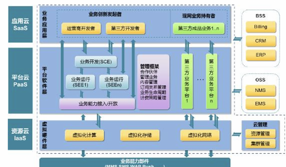 智慧停车三强格局成形，泊链产业互联模式优势渐显