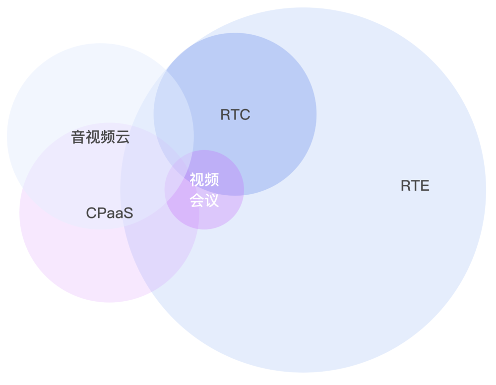 实时互动，一个千亿“水下”新赛道浮起来了