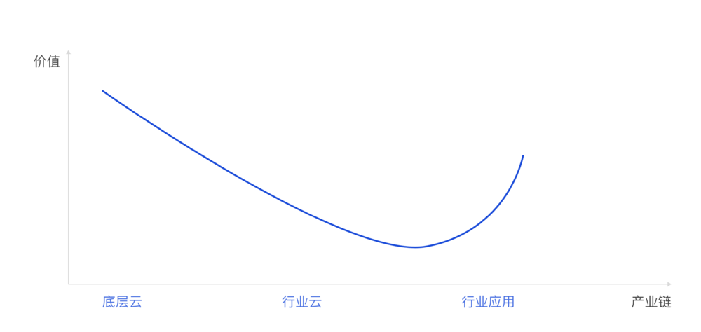 实时互动，一个千亿“水下”新赛道浮起来了