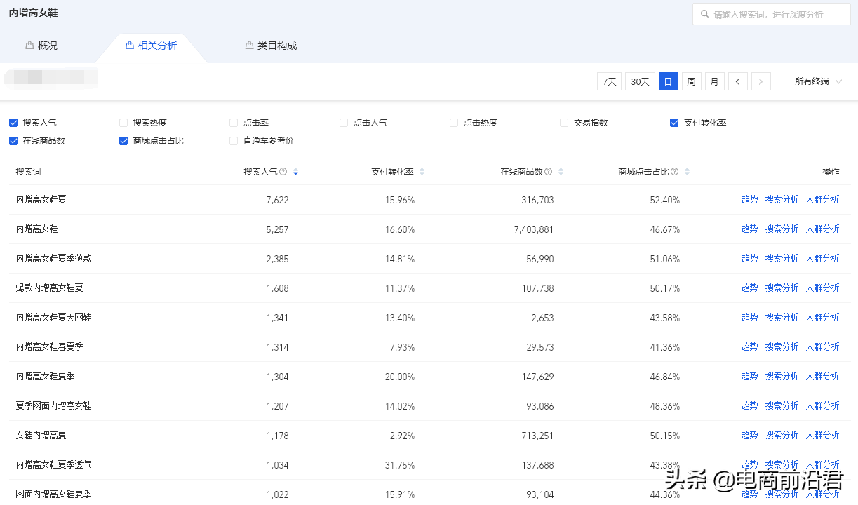 深度解析淘宝平台对产品展现的逻辑，中小卖家必学的核心基础知识