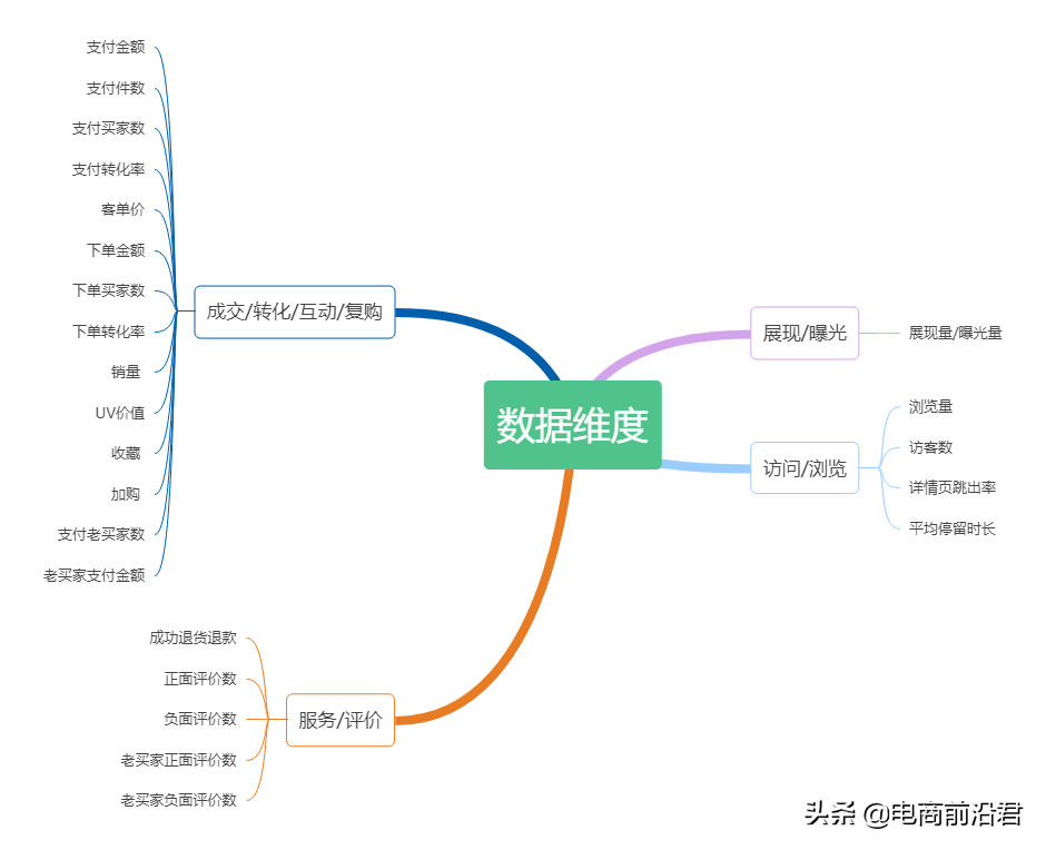 深度解析淘宝平台对产品展现的逻辑，中小卖家必学的核心基础知识