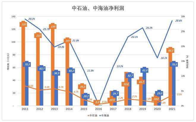 中海油，138万中签者是走是留？