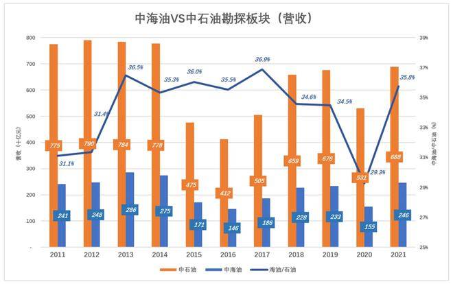 中海油，138万中签者是走是留？