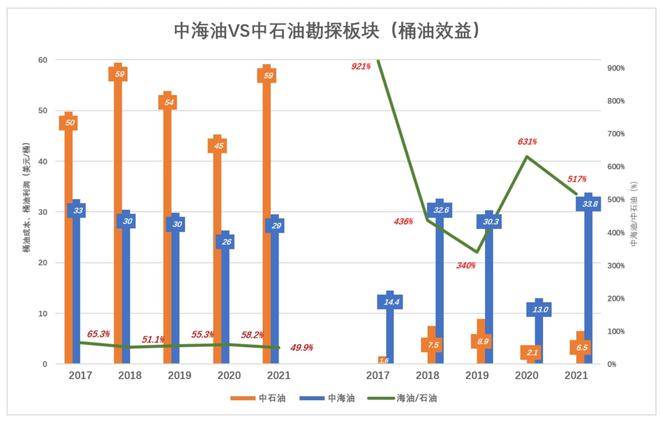 中海油，138万中签者是走是留？