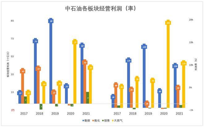 中海油，138万中签者是走是留？