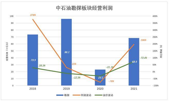 中海油，138万中签者是走是留？