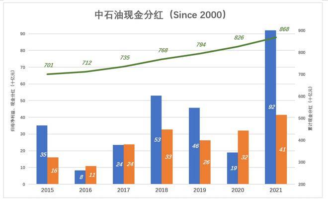 中海油，138万中签者是走是留？