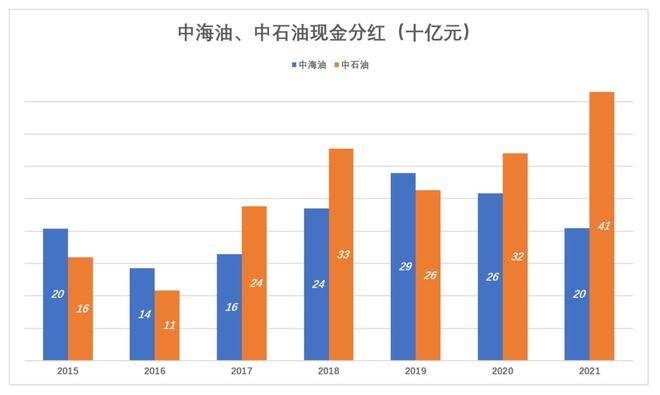 中海油，138万中签者是走是留？