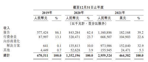 “谢邀，人均百万”的知乎，百亿资本恐被埋：徐新2折割肉，快手亏11亿，腾讯被套