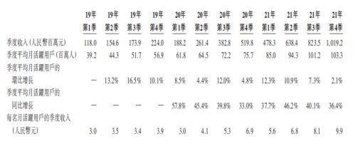 “谢邀，人均百万”的知乎，百亿资本恐被埋：徐新2折割肉，快手亏11亿，腾讯被套