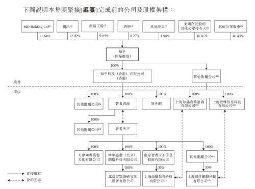 “谢邀，人均百万”的知乎，百亿资本恐被埋：徐新2折割肉，快手亏11亿，腾讯被套