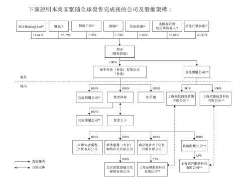 “谢邀，人均百万”的知乎，百亿资本恐被埋：徐新2折割肉，快手亏11亿，腾讯被套