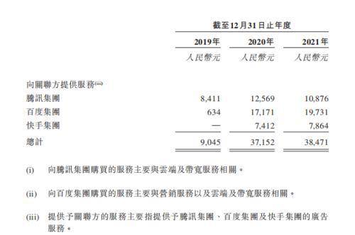 “谢邀，人均百万”的知乎，百亿资本恐被埋：徐新2折割肉，快手亏11亿，腾讯被套