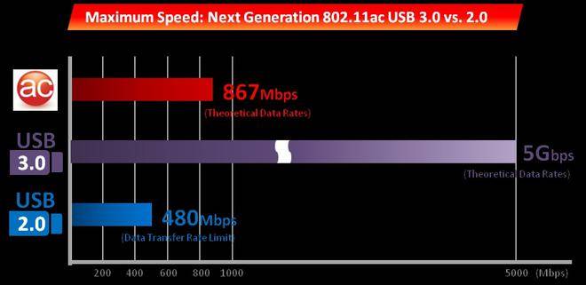 iPhone 拒绝换 C 口，苹果：大招是这个！