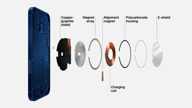 iPhone 拒绝换 C 口，苹果：大招是这个！