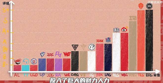 单核打法成v5致命弱点，不敌TES遗憾落幕