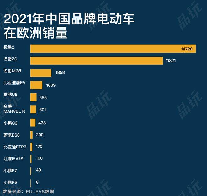 新势力折戟欧洲：高调杀入、落寞的销量和上亿的教训