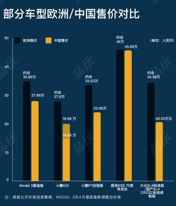 新势力折戟欧洲：高调杀入、落寞的销量和上亿的教训