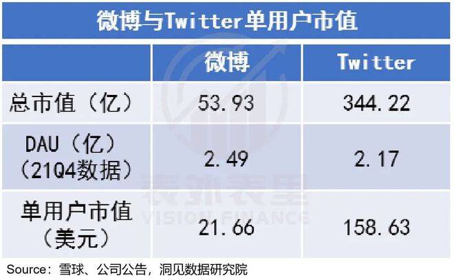 Twitter不想卖，微博没人买