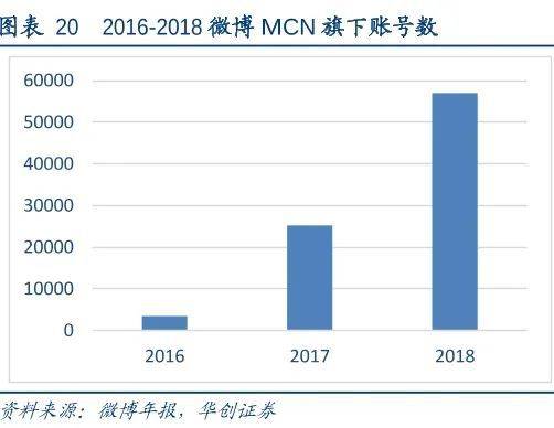 Twitter不想卖，微博没人买