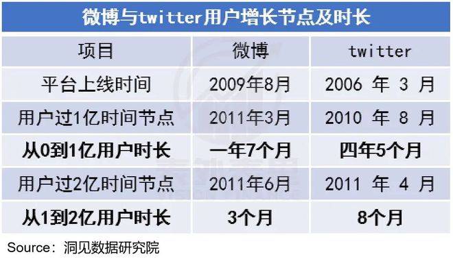 Twitter不想卖，微博没人买