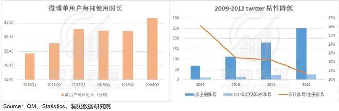 Twitter不想卖，微博没人买