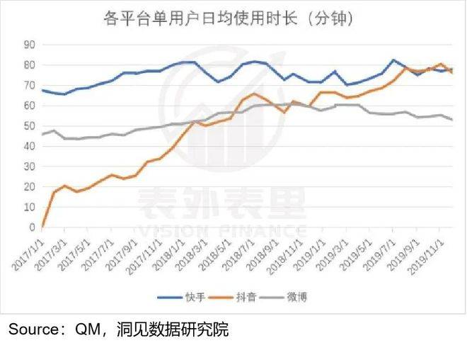 Twitter不想卖，微博没人买