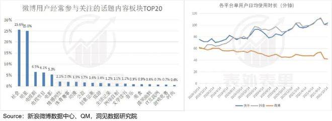 Twitter不想卖，微博没人买