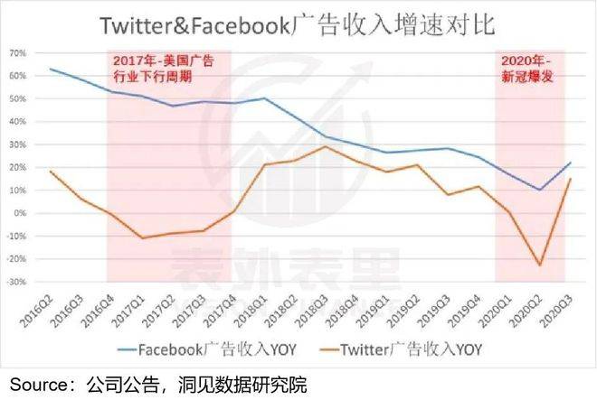 Twitter不想卖，微博没人买