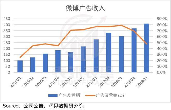 Twitter不想卖，微博没人买