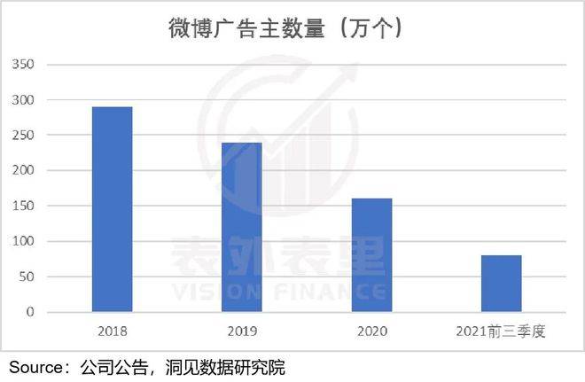 Twitter不想卖，微博没人买