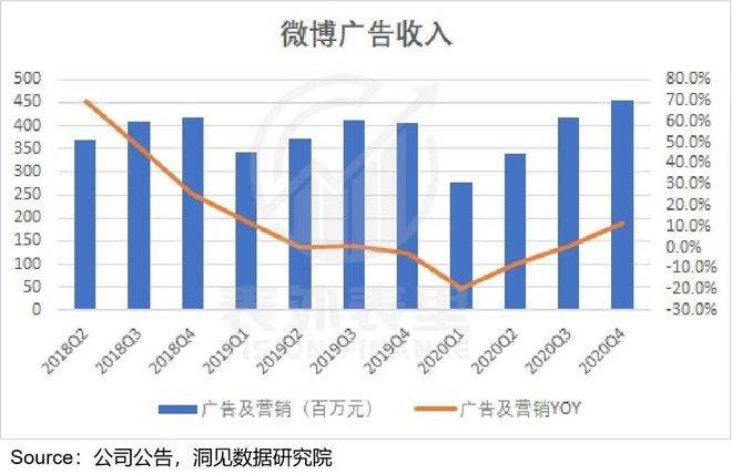 Twitter不想卖，微博没人买