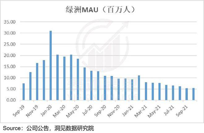 Twitter不想卖，微博没人买