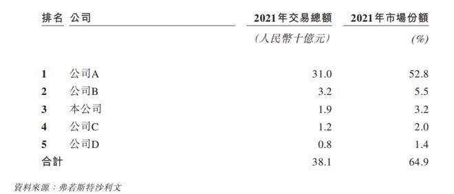 割韭菜能管用？快狗打车四年巨亏28亿，司机转投货拉拉