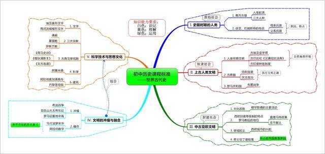 如何快速背诗（教你易学好用的记忆方法） 11