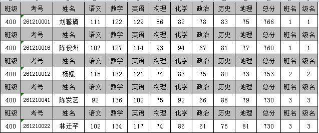 如何快速打印工资条（excel怎么打印成绩条） 1