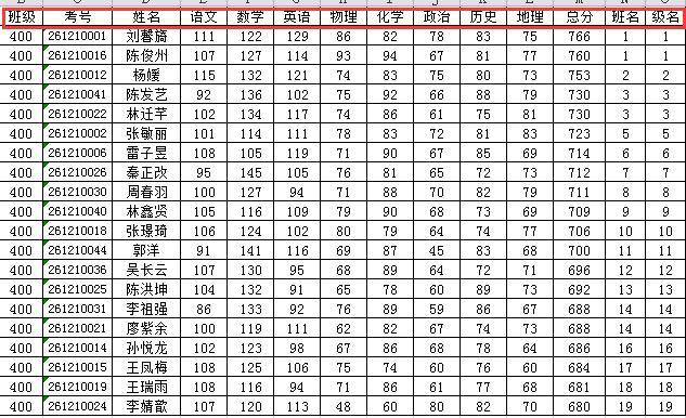 如何快速打印工资条（excel怎么打印成绩条） 2