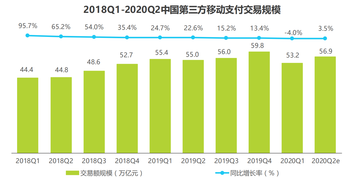 一文带你全面了解电商在线支付