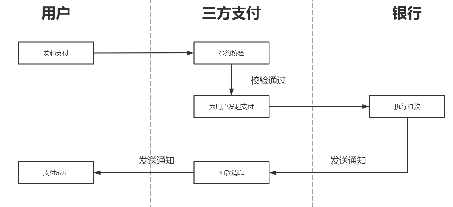 一文带你全面了解电商在线支付